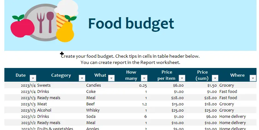 Food budget
