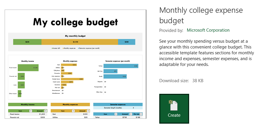 Monthly college expense budget