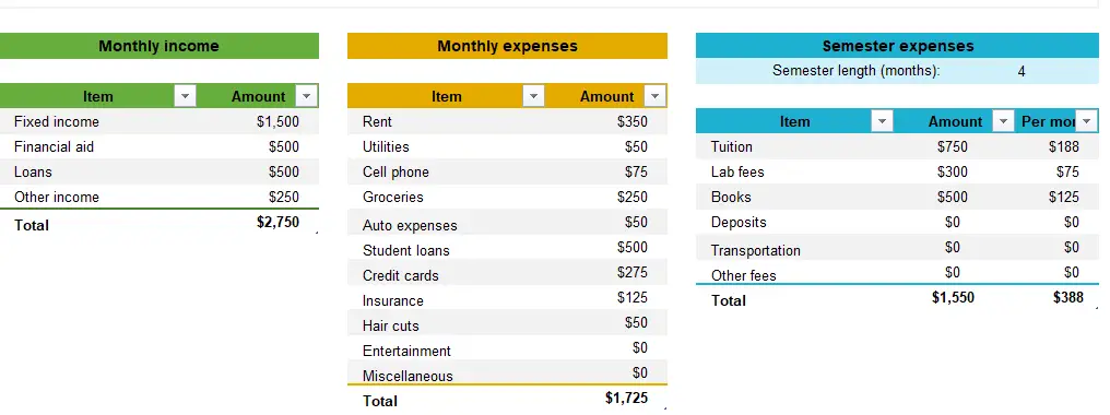 Monthly college expense budget