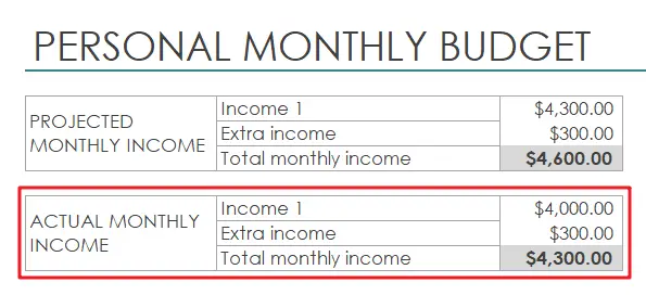 Personal monthly budget