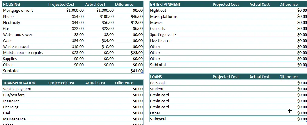 Personal monthly budget