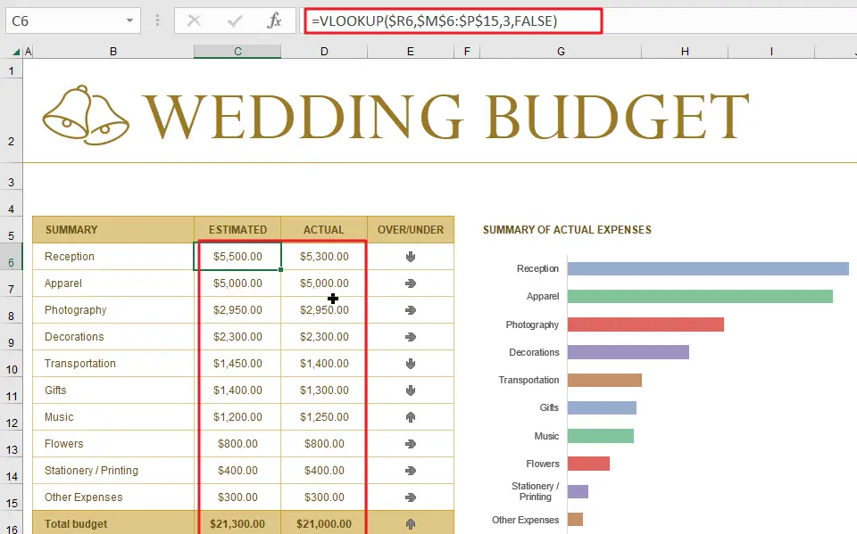 Wedding budget template