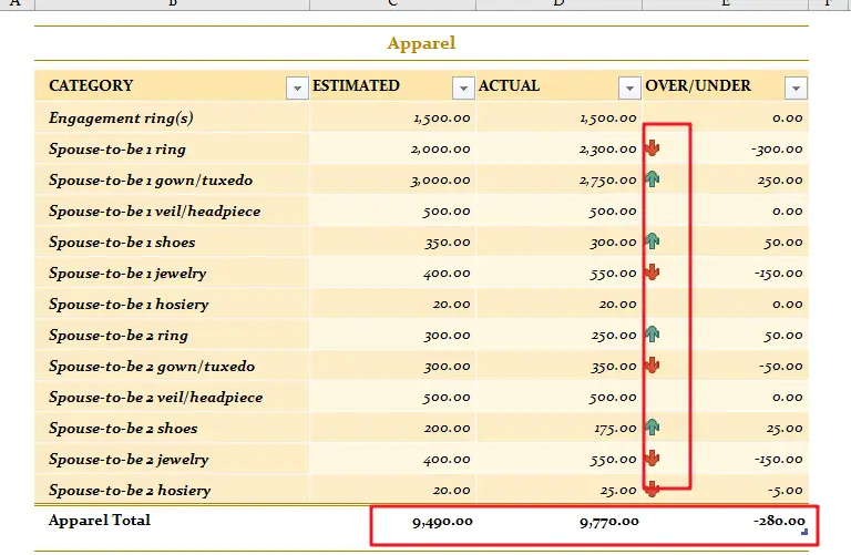 Wedding expense budget1