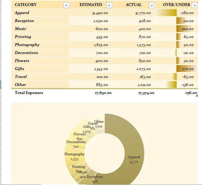 Wedding expense budget1