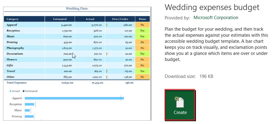 Wedding expenses budget