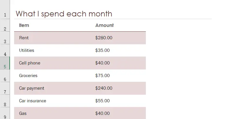 college budget