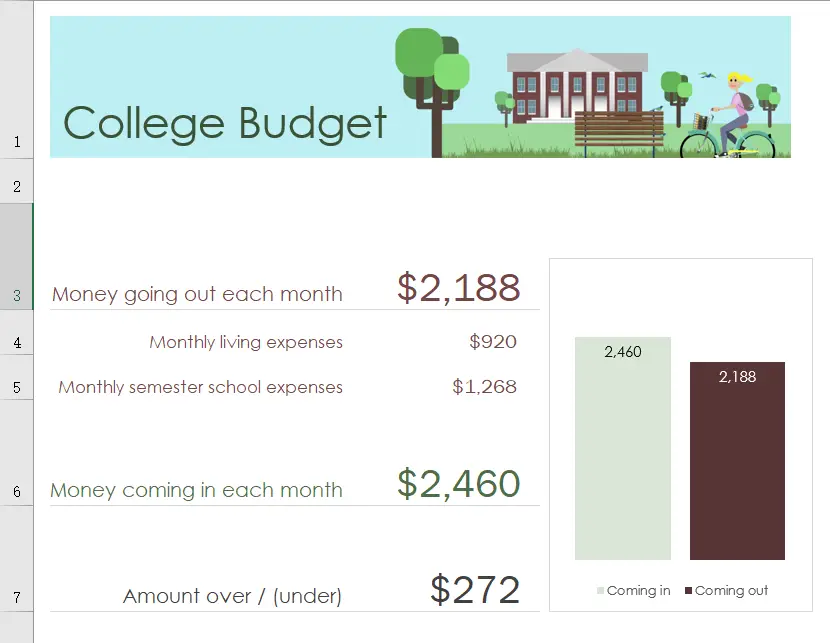 college budget