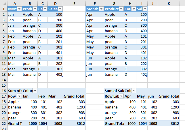 How to Combine Two Pivot Tables into One Pivot Chart 1