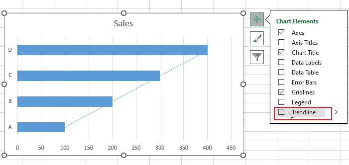 Adding Trendlin to Chart